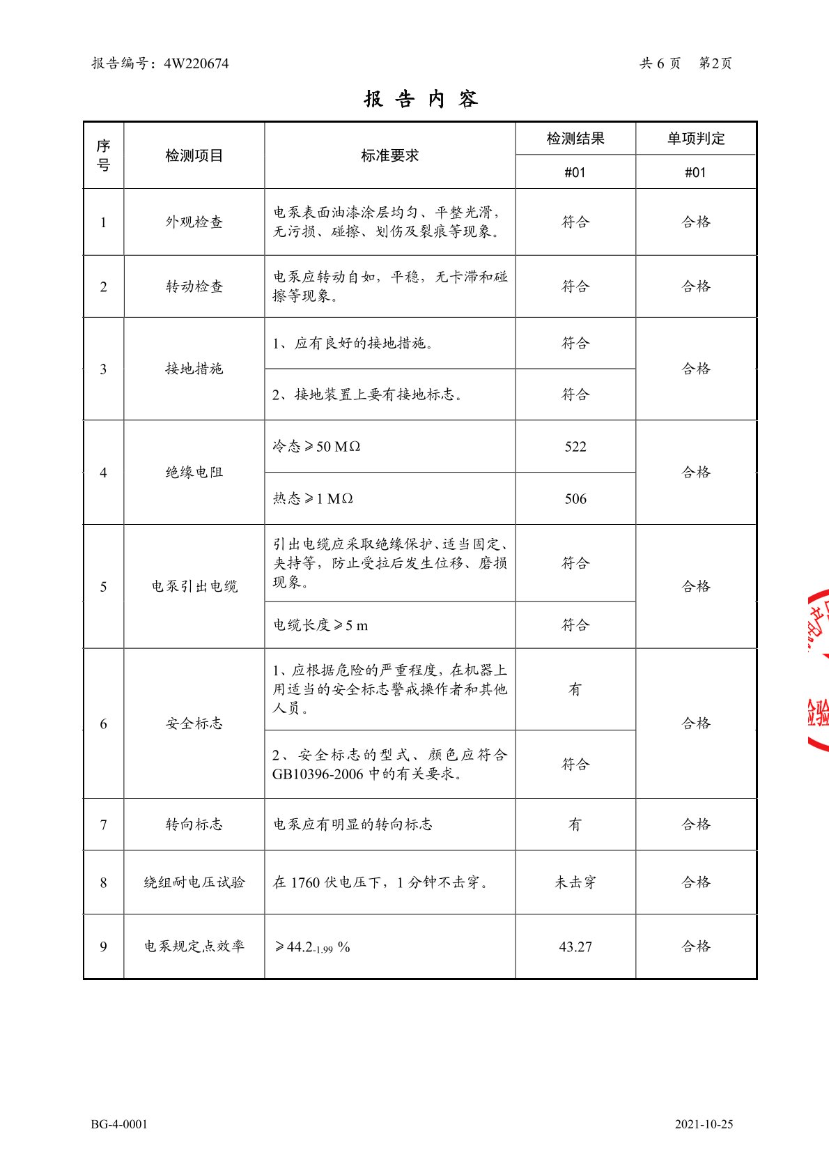 证书